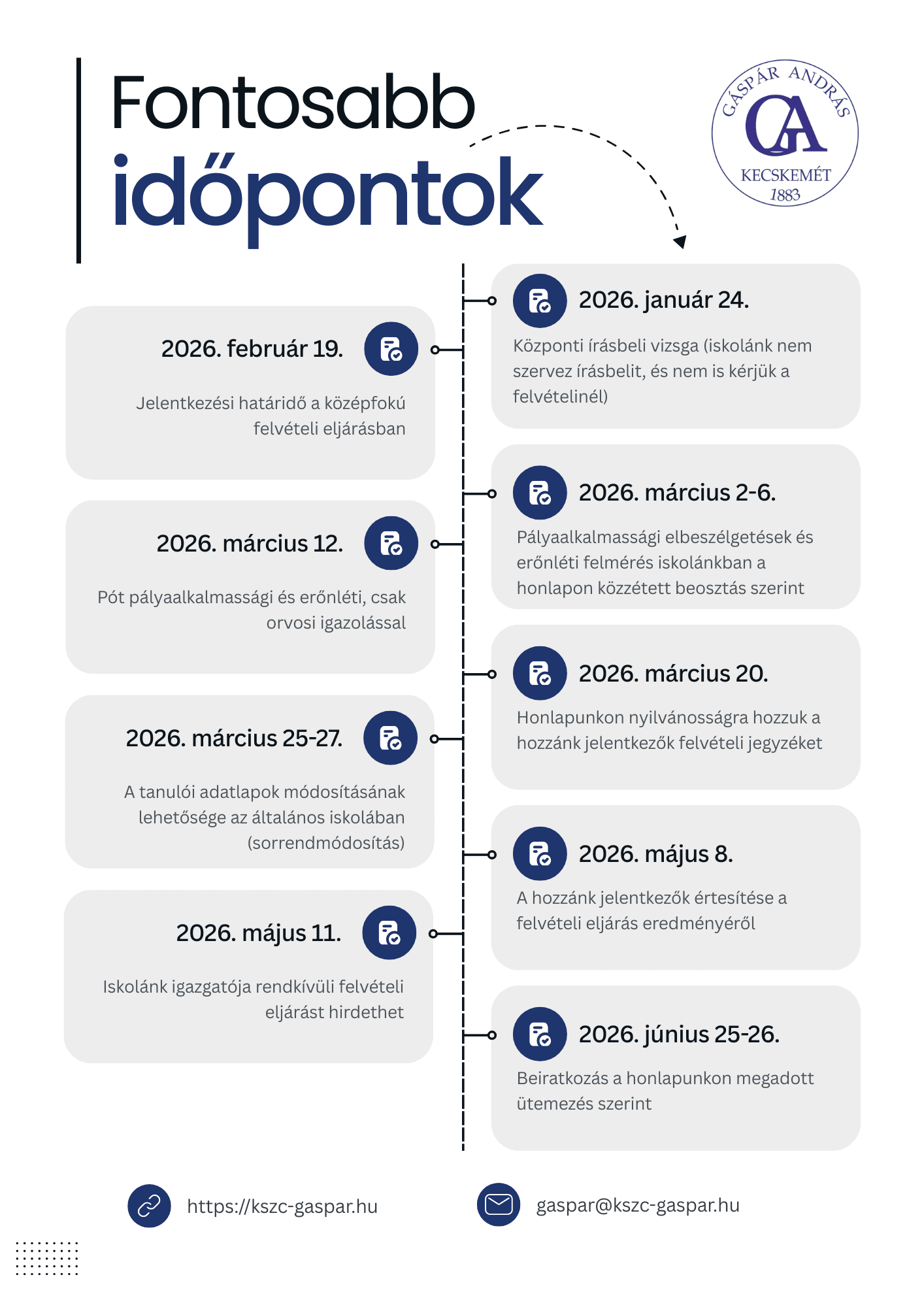 kszc-gaspar - fontosabb időpontok.png